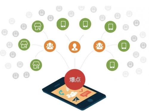 沁园街道为什么越来越多的企业通过软文营销来引流